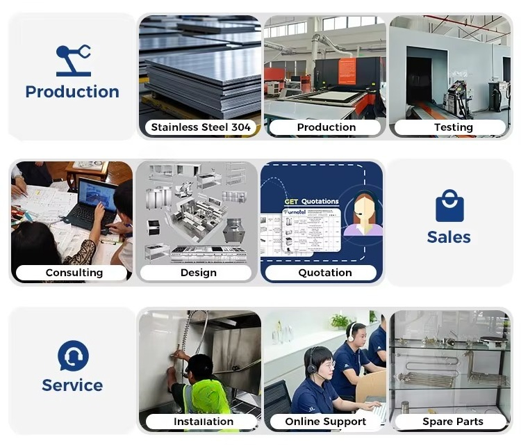 Équipement de cuisine commerci - Commercial Kitchen Projects avis et prix