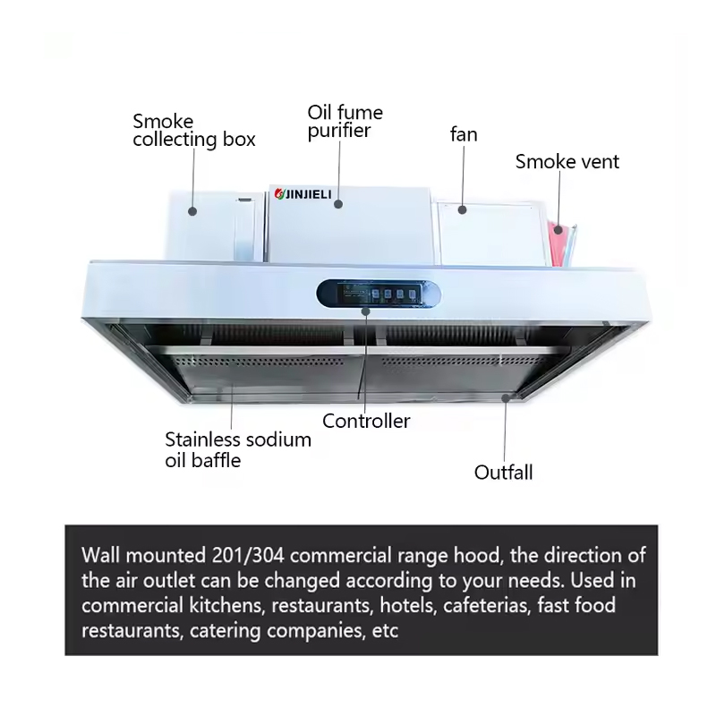Hotte d'extraction professionn - Commercial Kitchen Vent Hood Cleaning avis et prix